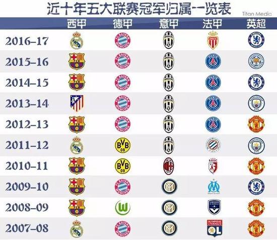 特定位置拆